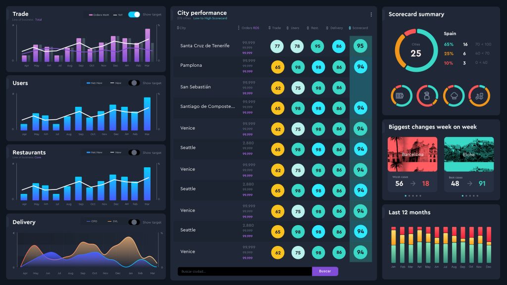 SISTEMA DE VISUALIZACIÓN DE DATOS INTELIGENTE